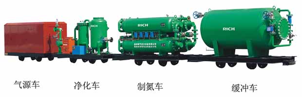 煤礦井下制氮車